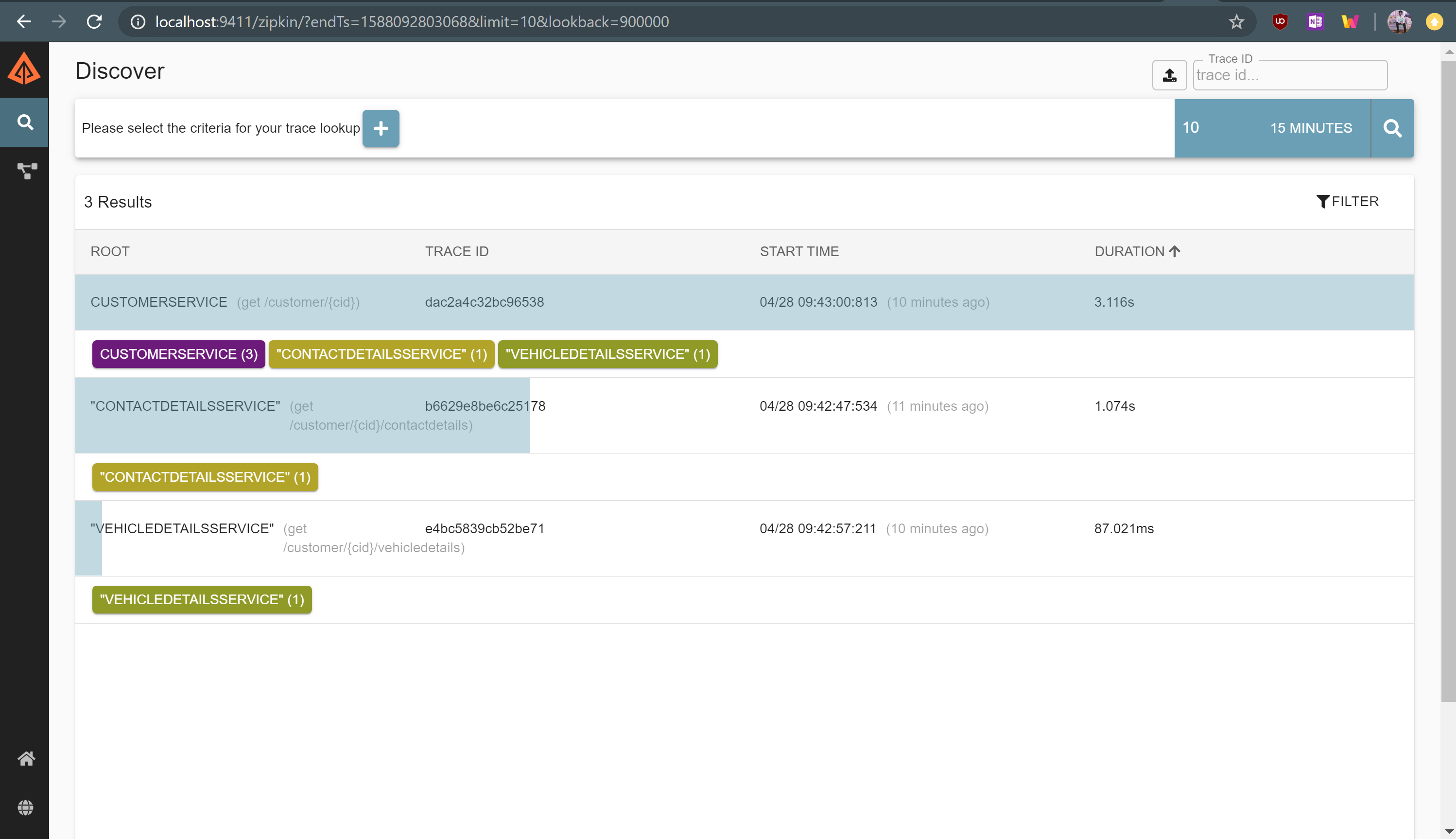Zipkin with Spring Boot MakeMeTechie Tech Blog Tech News