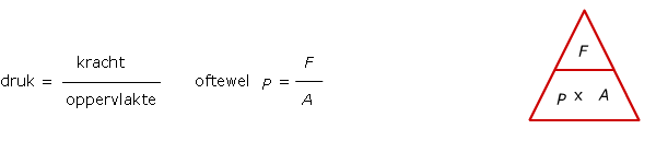 Druk - Lesmateriaal - Wikiwijs