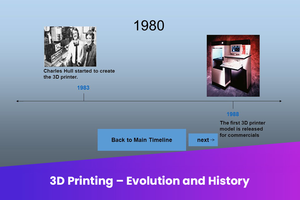 3D Printing Evolution and History MAKENICA 3D