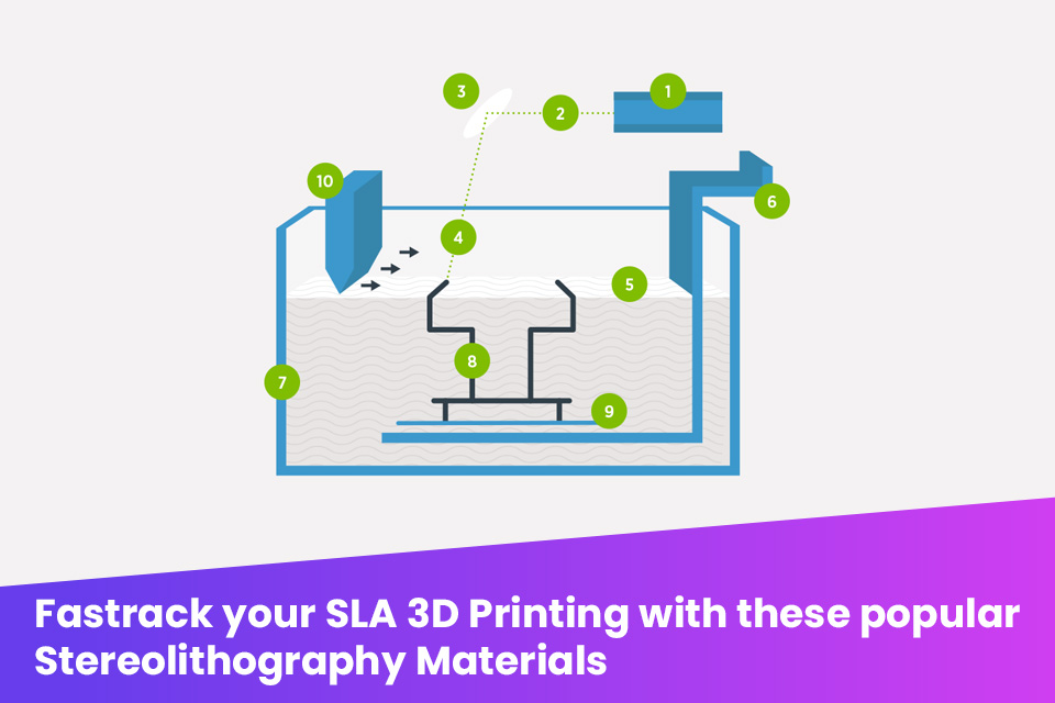Fastrack your SLA 3D Printing with these popular SLA Materials