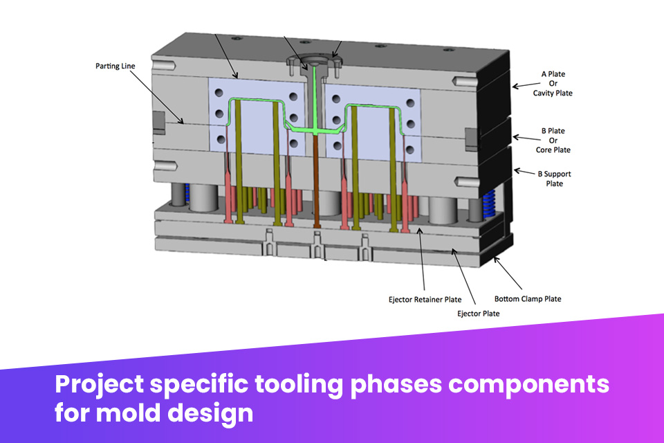 Project specific tooling phases & components for mold design