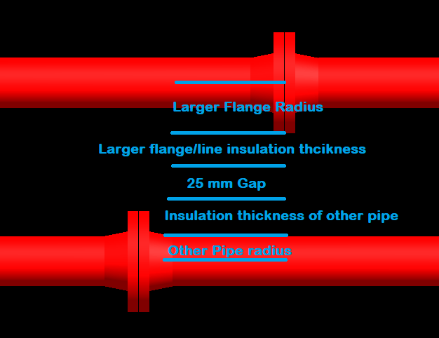 Pipe Rack Design and Calculations Make Piping Easy