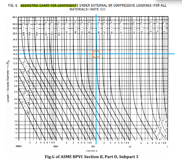 Pipe Wall Thickness Calculation For External Pressure or Vacuum Make