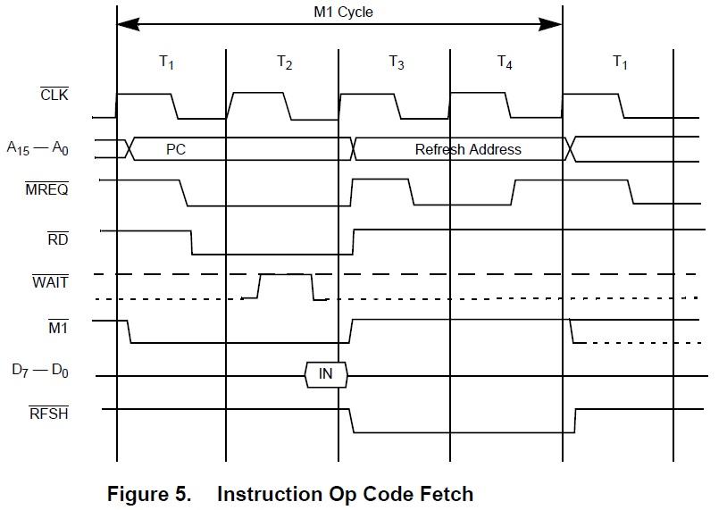 How to Build a Z80 Computer, Part 1 The CPU PIC Maker Pro