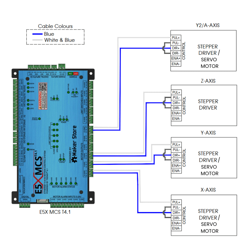 E5X Wiring Guide – Maker Hardware