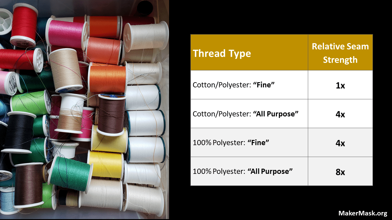 Common Approaches to Increasing Seam Strength MakerMask