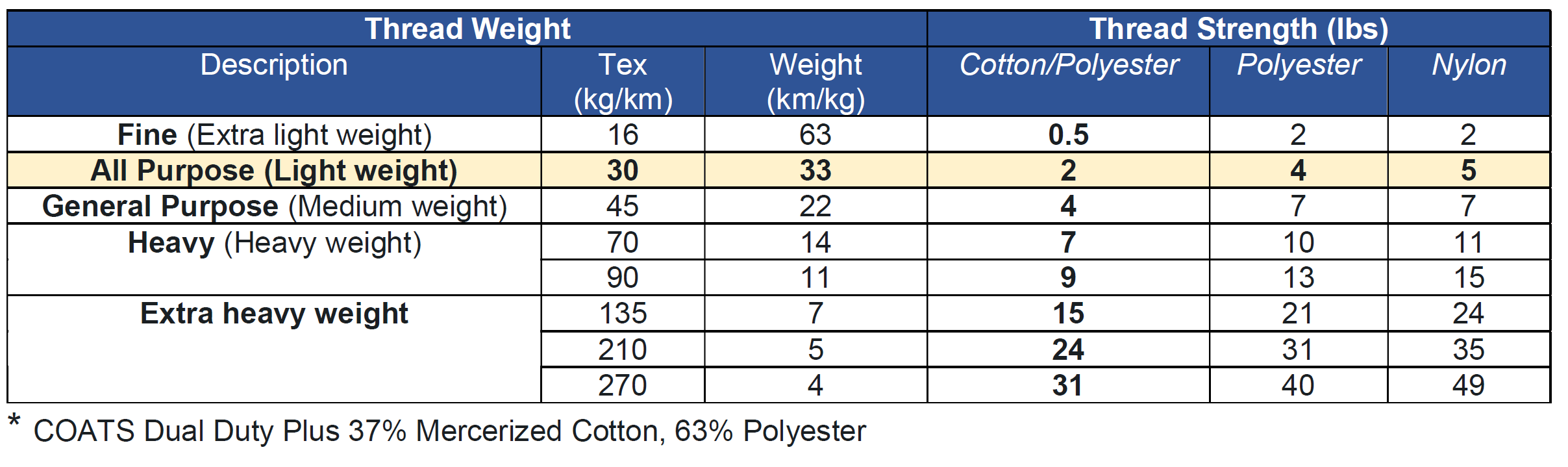 Common Approaches to Increasing Seam Strength MakerMask