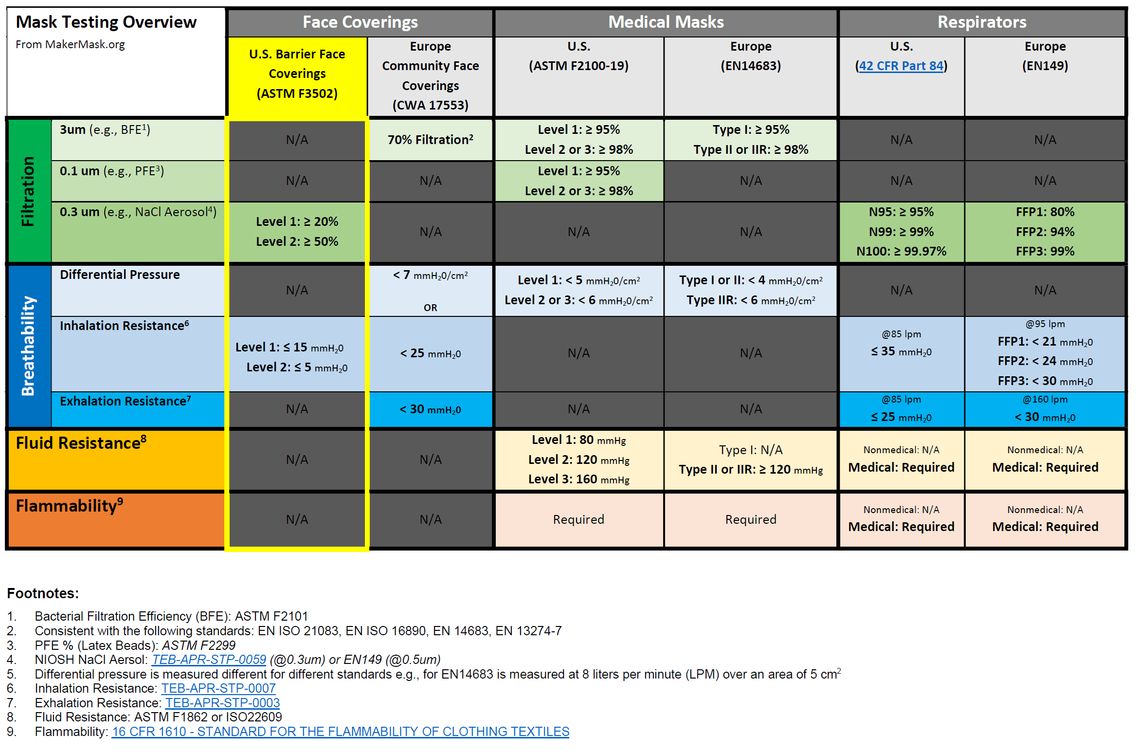 New ASTM Standard for Face Coverings ASTM F3502 MakerMask