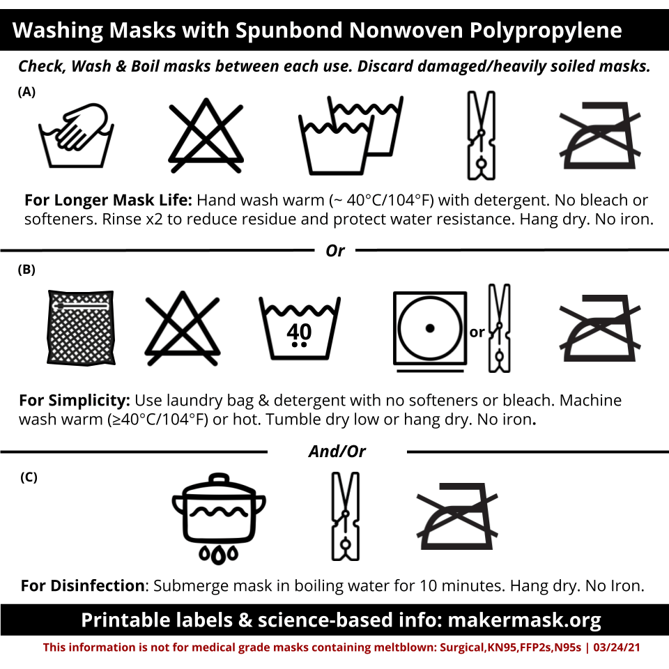 Washing Fabric Masks Knowns and Unknowns MakerMask