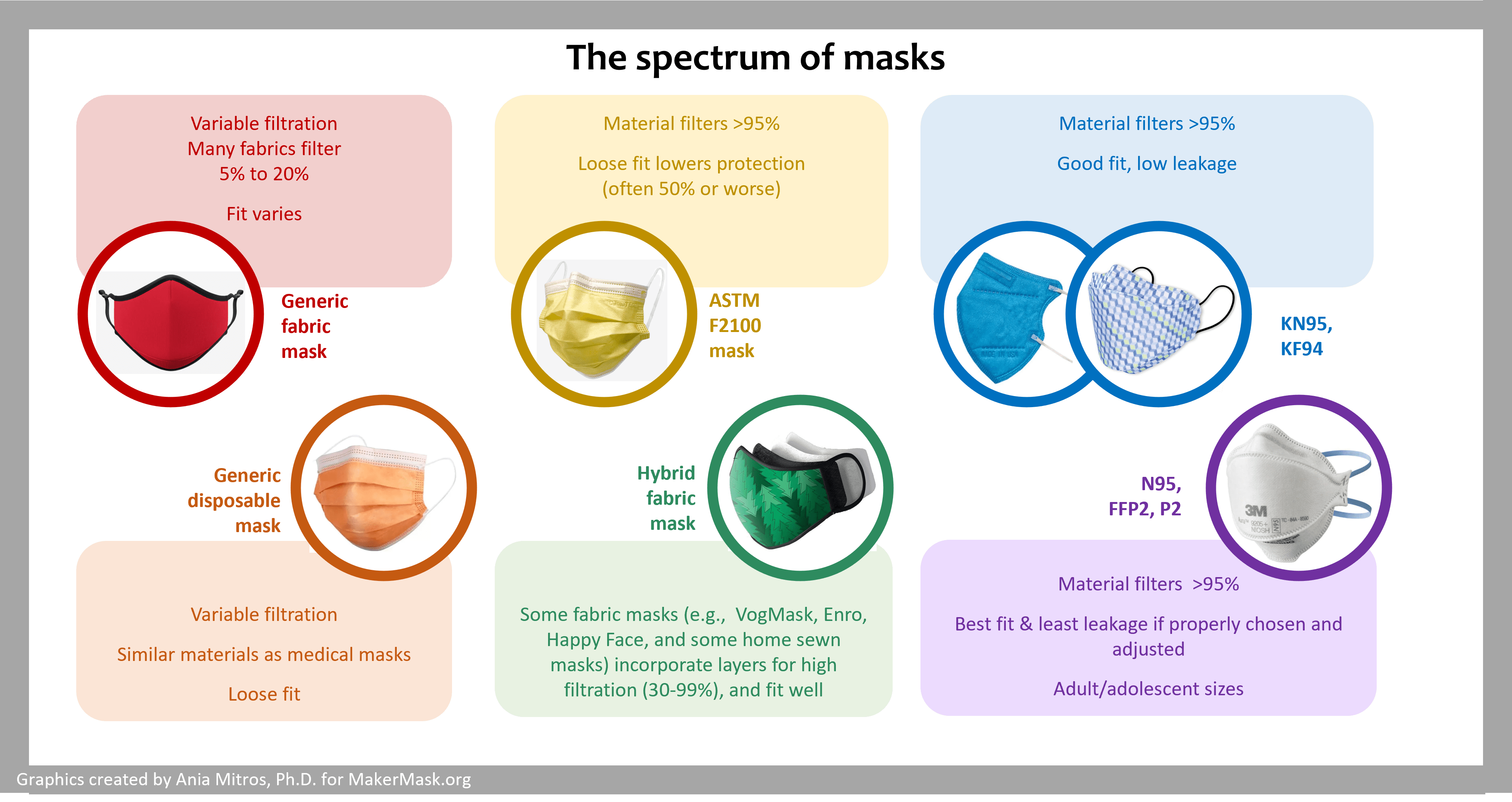 Face Mask Medical Device Classification at Katherine Foster blog