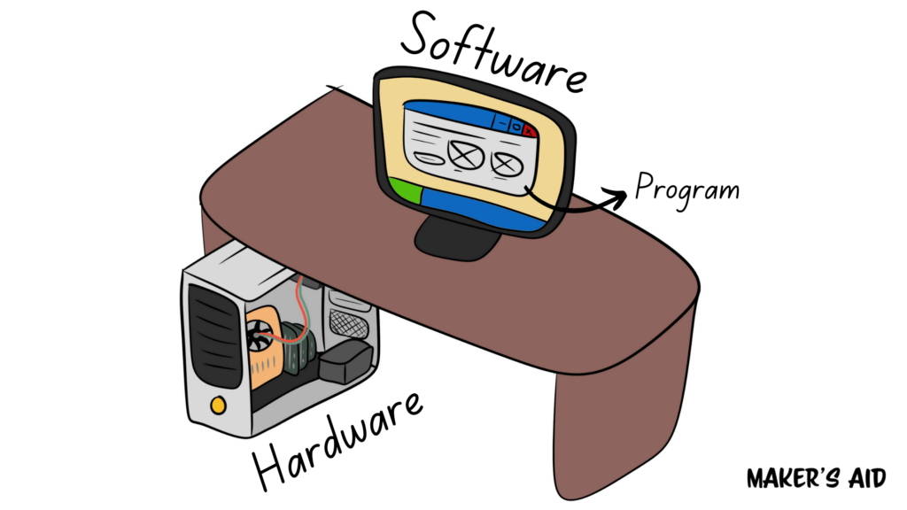What Is a Computer Program? Maker's Aid