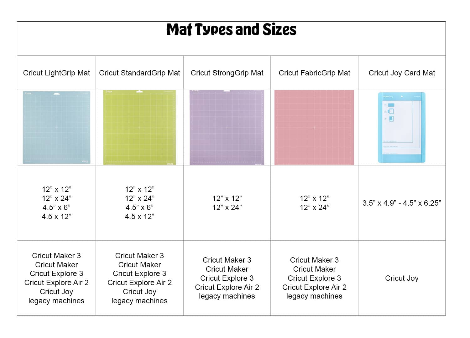 Guide to Cricut Cutting Mats - Makers Corner Crafts