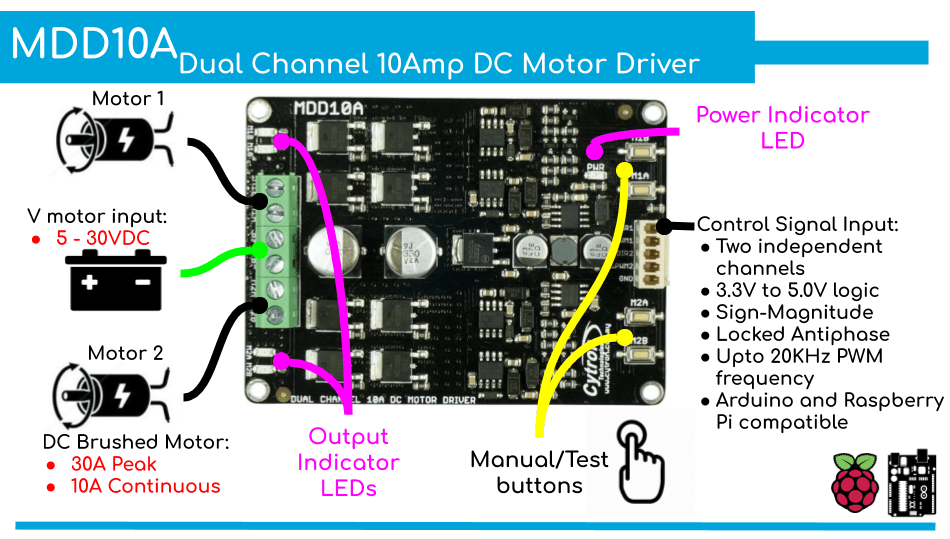 Cytron Dual Channel DC Motor Driver (10A Each Channel) | Makers Electronics