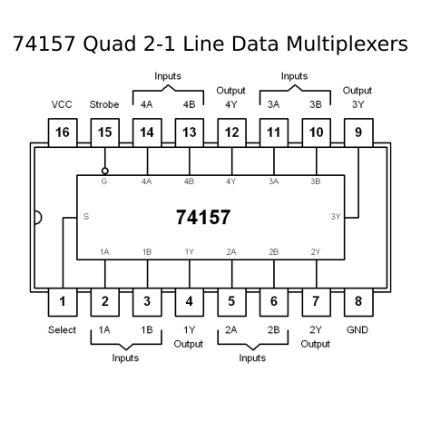 74157 IC Quad 2-input Multiplexer | Makers Electronics