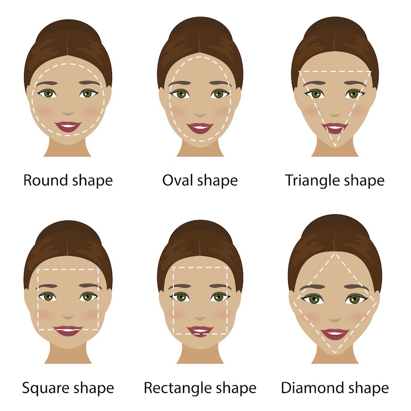 Makeup Tutorials How To Determine Your Face Shape Makeup Tutorials How To Determine Your Face Shape