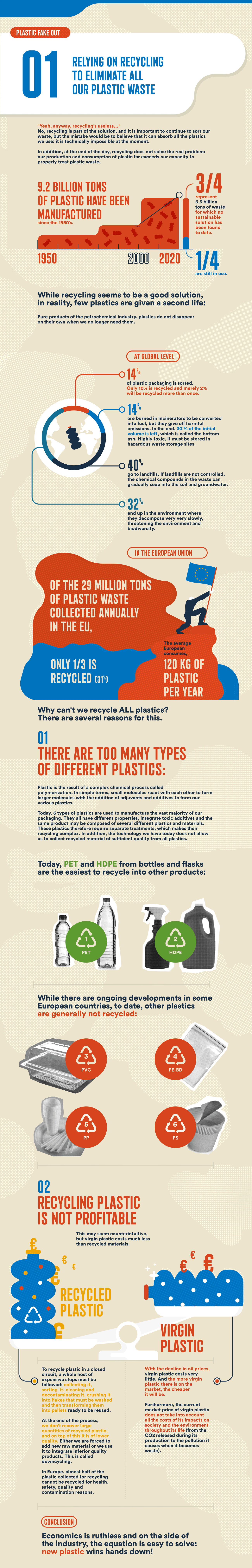 Infographic why recycling is not enough The Earthbound Report