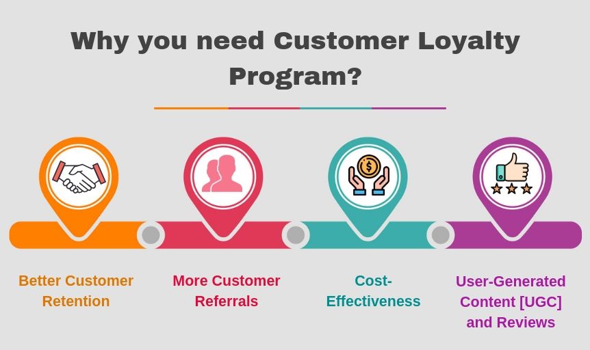 How to Build a Successful Customer Loyalty Program in