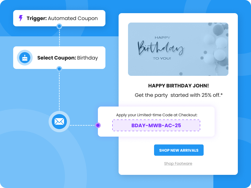 HubSpot Automated Coupons MakeBetter