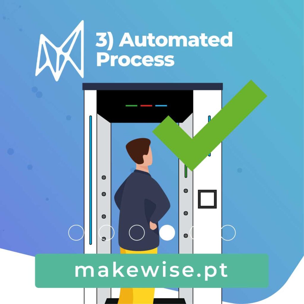 Automated Access Control System The right solution! MakeWise