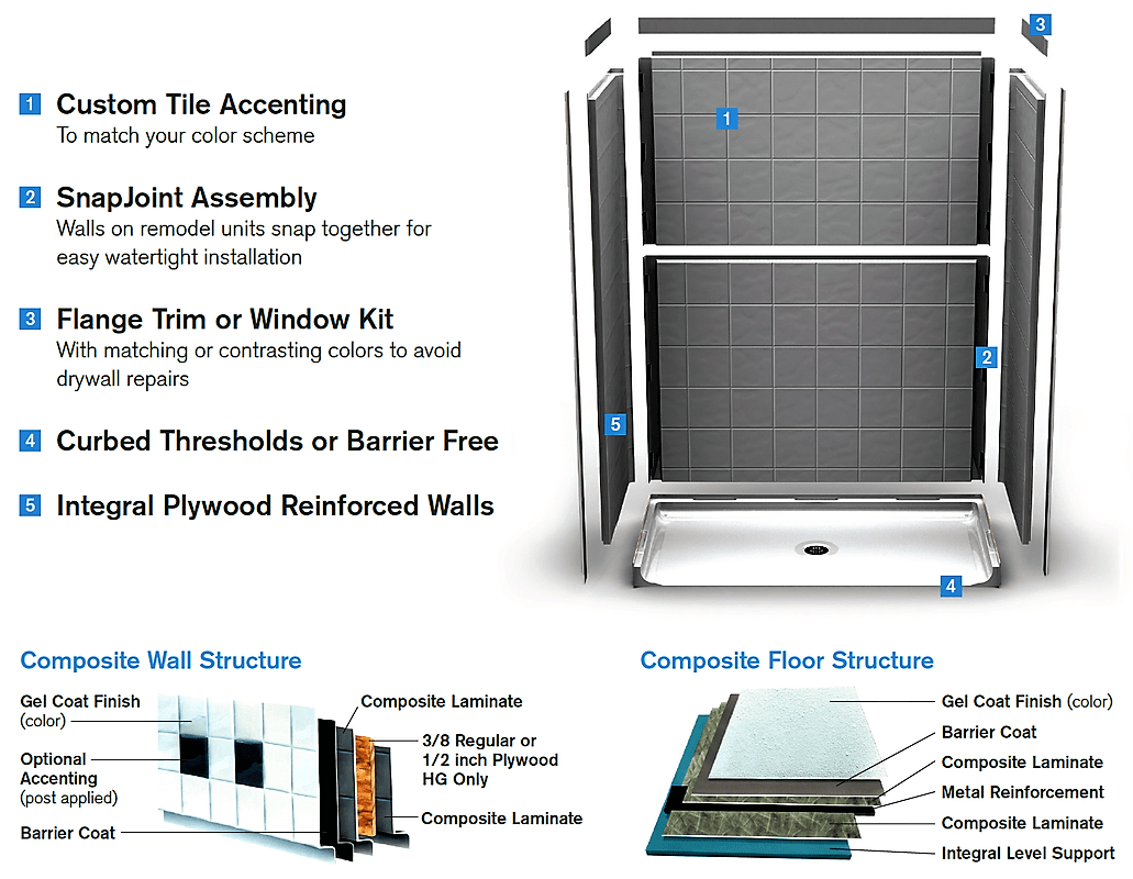 Bestbath Accessible Solutions