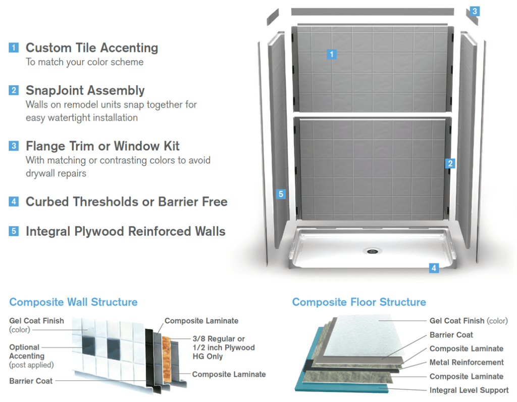 THE BEST ACCESSIBLE SHOWERS FOR YOUR LIFETIME Accessible Solutions