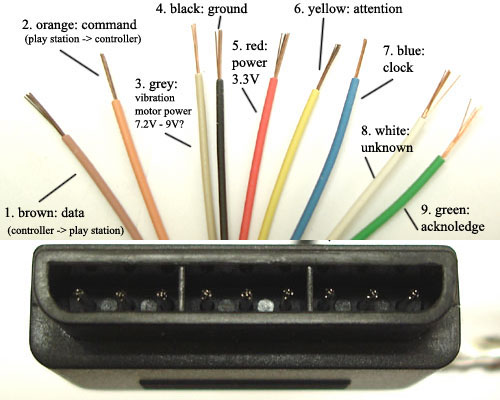 Playstation2 controller interface guide | Make: wiring diagram for ps3 