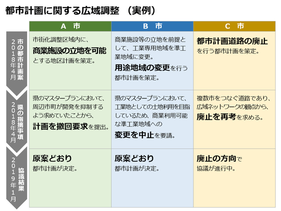 コンプリート！ 時系列表 作り方 304165時系列表 エクセル 作り方