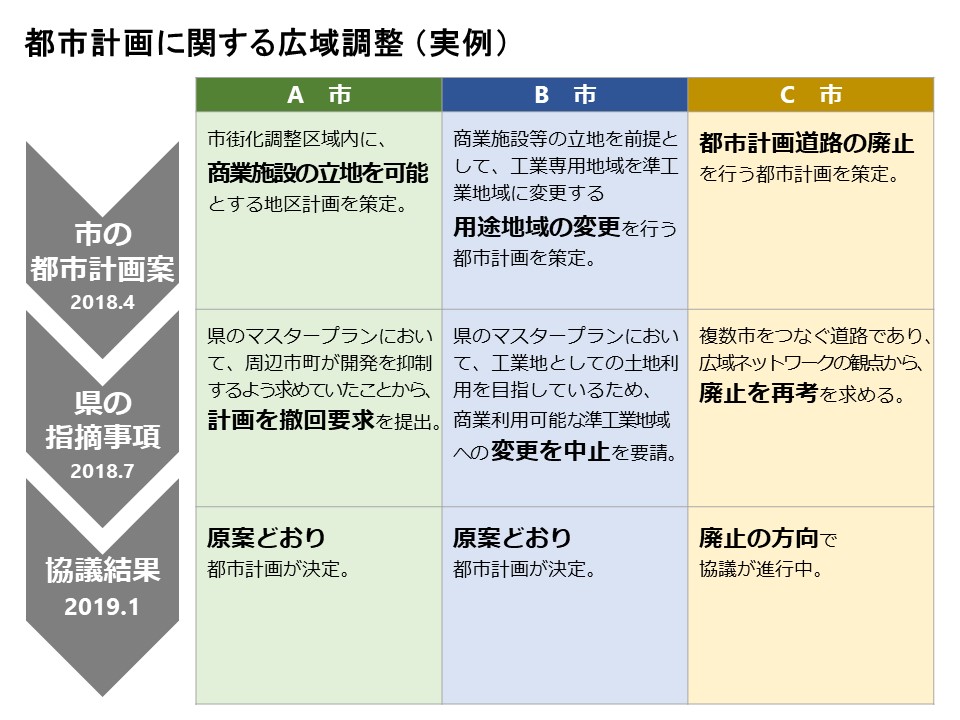 コンプリート！ 時系列表 作り方 304165時系列表 エクセル 作り方