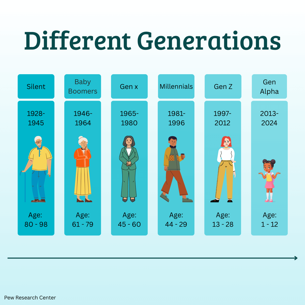 What Are Generations—and Why Do They Matter? Makinen Unlimited