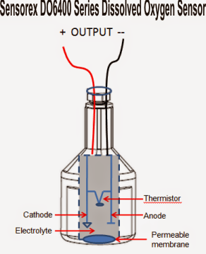 How to Make a Dissolved Oxygen Sensor Display Circuit – Making Easy