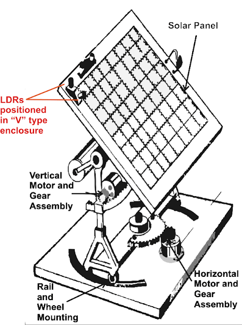 Sun Tracking Solar Panel Projects Circuit Diagram - Circuit Diagram