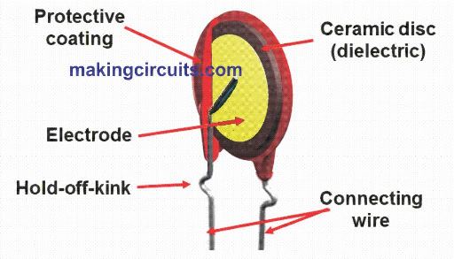 Types of Resistors