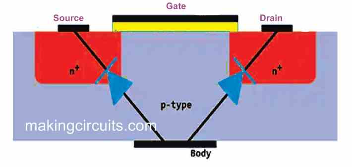 What is the Use of MOSFET Body Diode