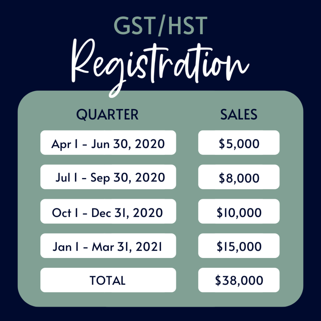 How to Start a Small Business in Canada Part 3 Federal Registration