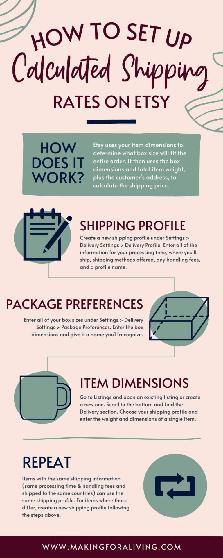 How to Set Up Calculated Shipping Rates on Etsy Making for a Living