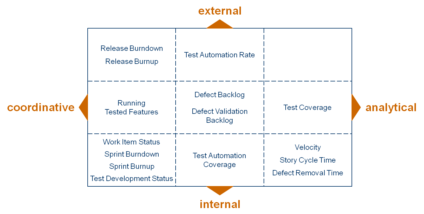 Agile Metrics Grid The Making of Software