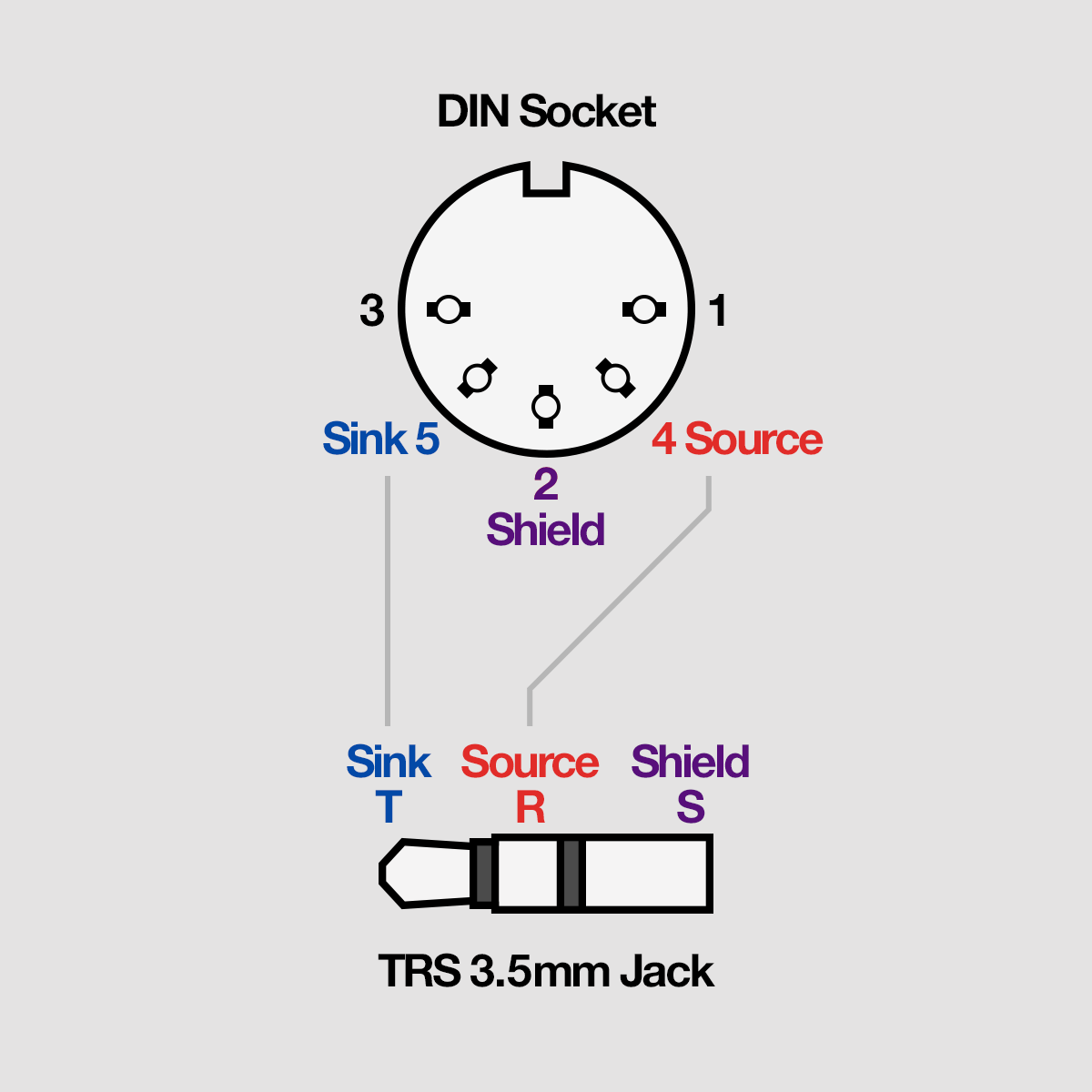 BOSS BMIDI535 3,5mm TRSMIDI Kablo Fiyatı, Özellikleri, 46 OFF