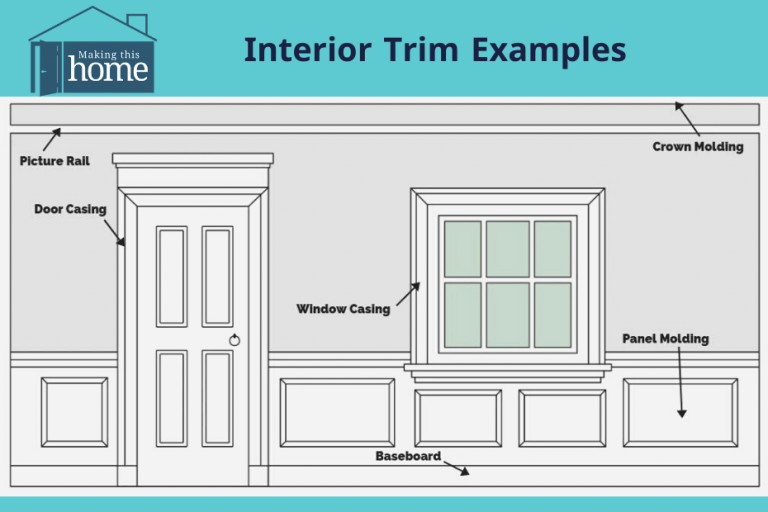 What Are Baseboards And Are They Necessary? Making This Home