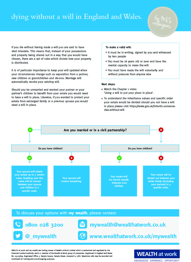 Factsheets.