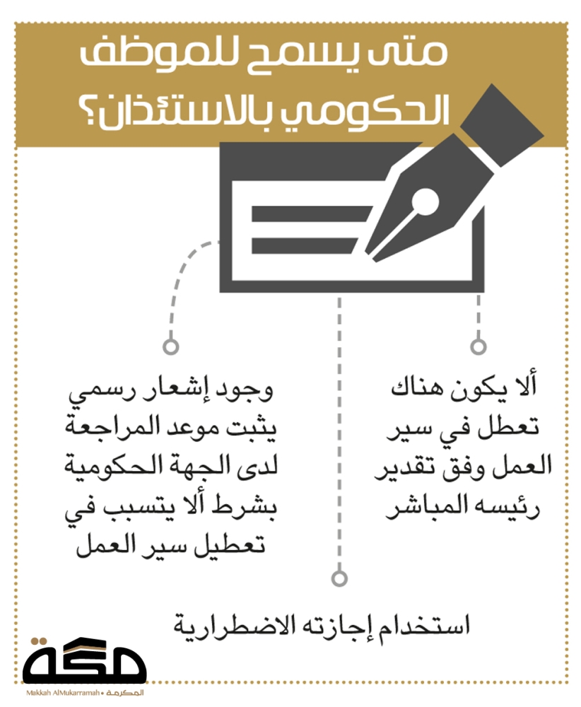 هل يحق للموظف الحكومي رفض التكليف