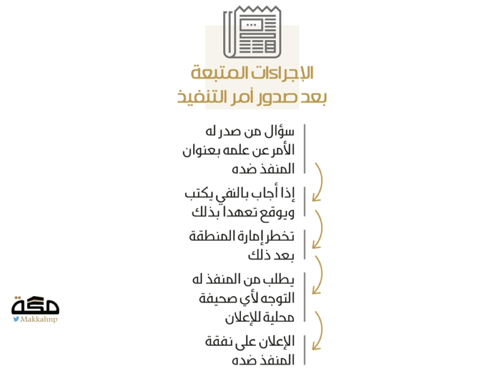 تبليغ عن طريق الصحف محكمة التنفيذ