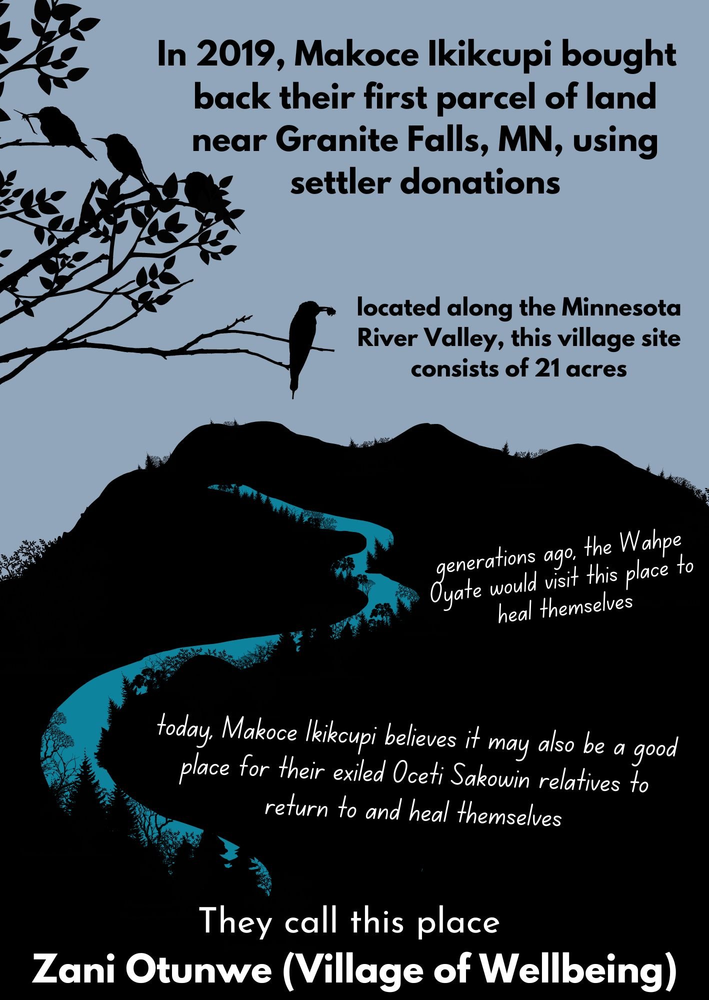 Supporting Dakota Land Justice zine Makoce Ikikcupi (Land Recovery)