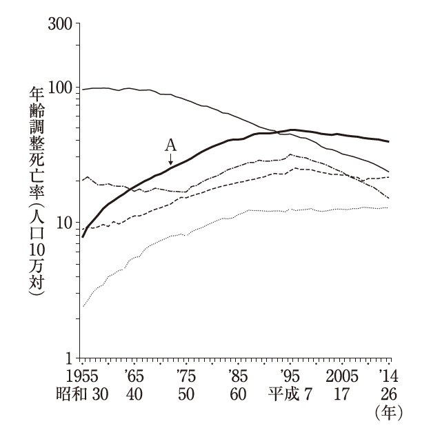 第107回(R3) 保健師国家試験 解説【午前21～25】 日々鍛錬