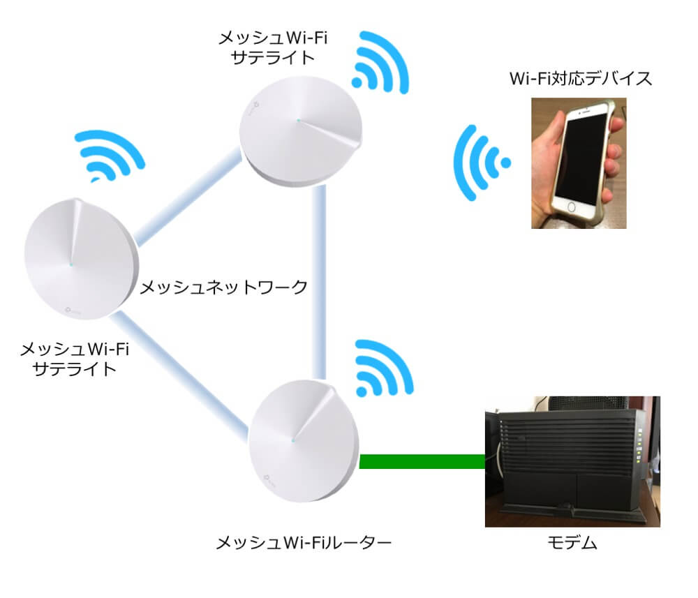 おすすめのWiFiルーター