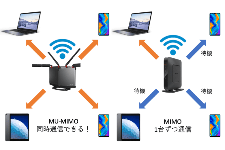 次世代規格「WiFi6」とはなんぞや？ メッシュとの違い・メリットデメリットを丁寧に解説 マクリンネット