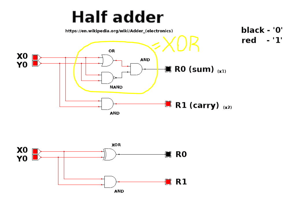 Архитектура компьютера. Логические элементы и операции. MalBioIT