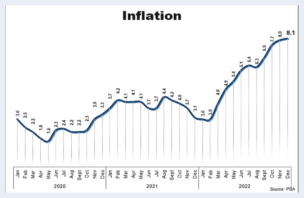 VEGETABLE PRICES UP 32 Inflation hits 14year high to 8.1