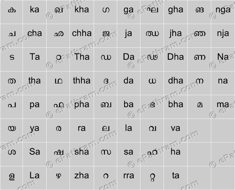 Mozhi malayalam font