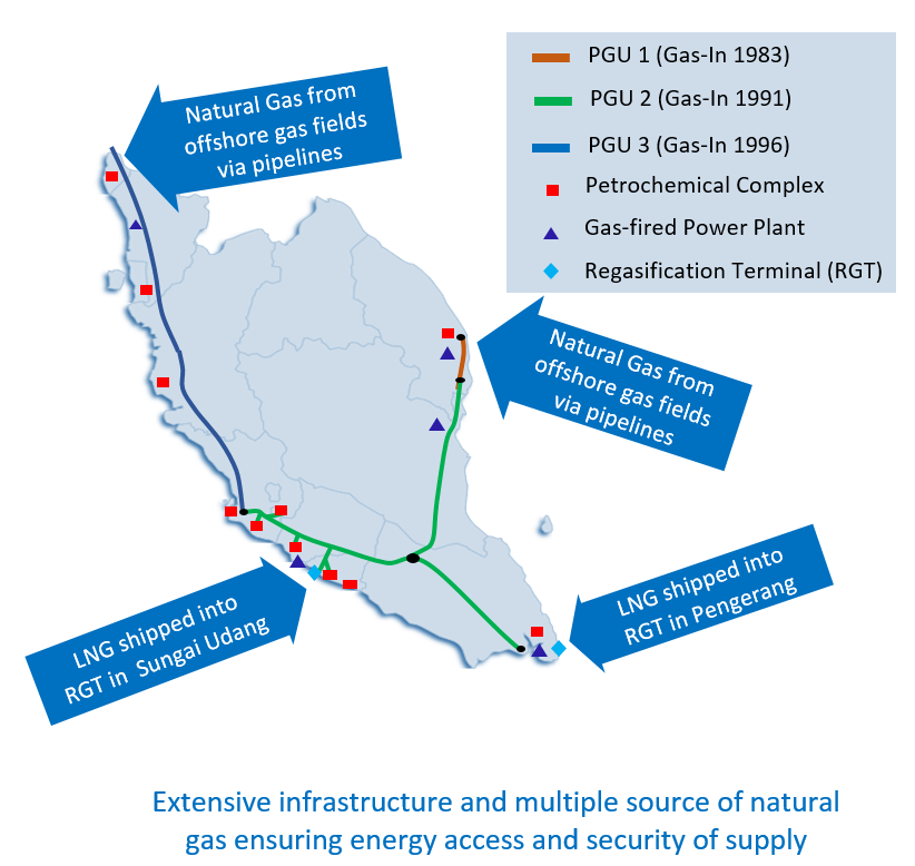MGA’s Article on Natural Gas Energy Access Malaysian Gas Association