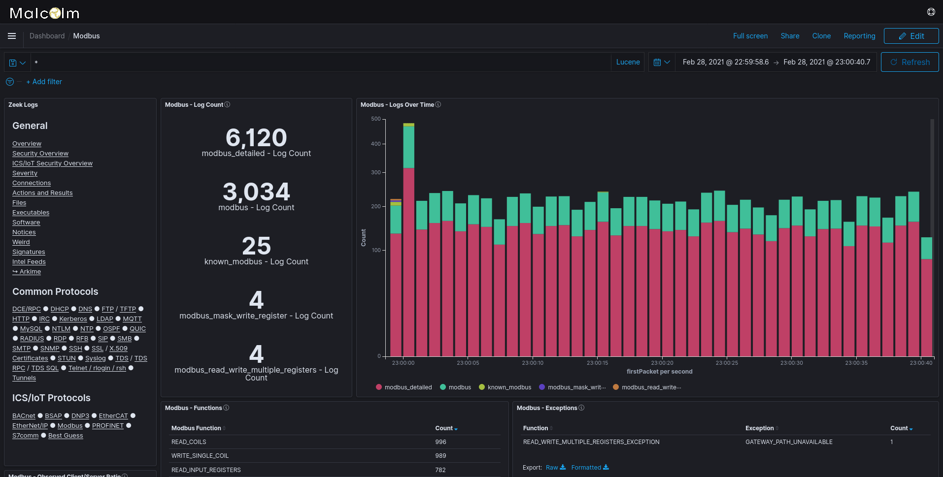 OpenSearch Dashboards Malcolm
